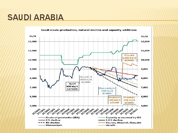 SAUDI ARABIA 