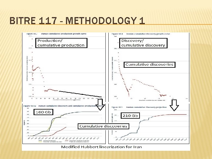 BITRE 117 - METHODOLOGY 1 