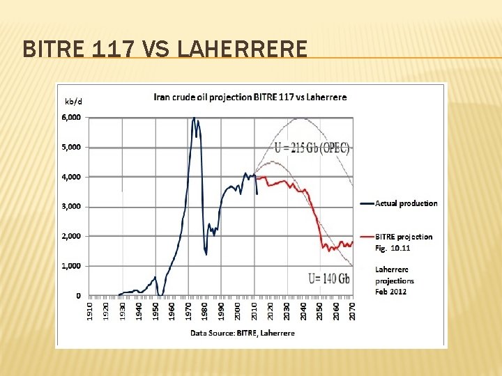 BITRE 117 VS LAHERRERE 