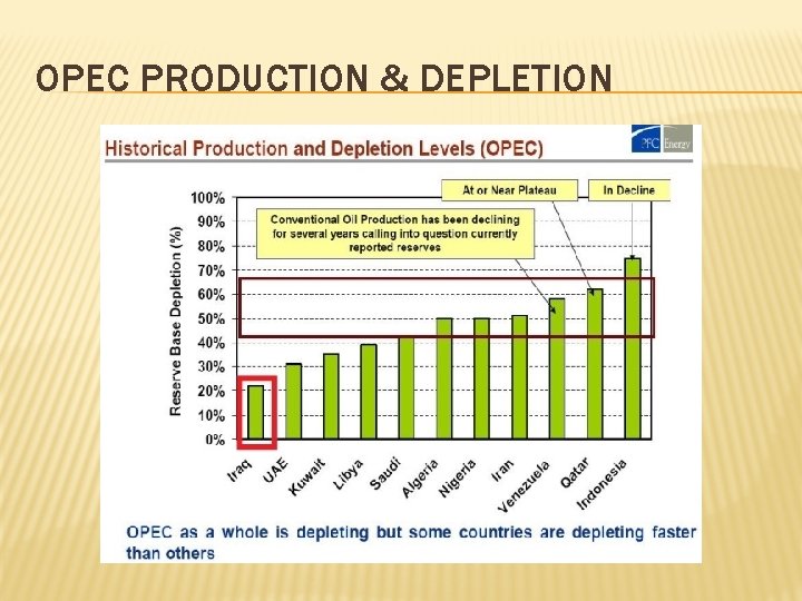 OPEC PRODUCTION & DEPLETION 