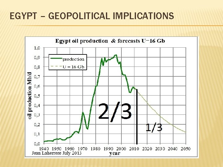 EGYPT – GEOPOLITICAL IMPLICATIONS 