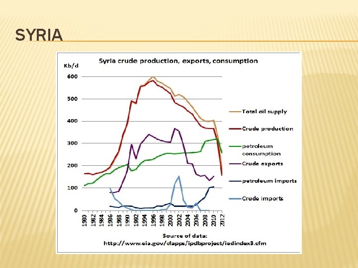 SYRIA 