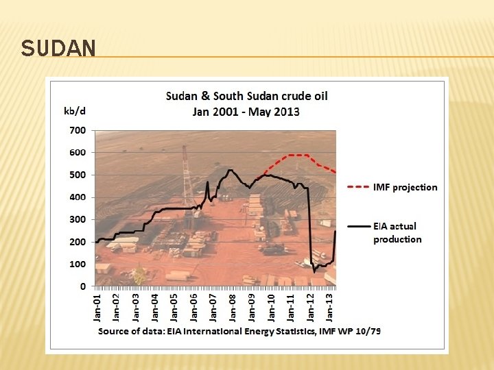 SUDAN 