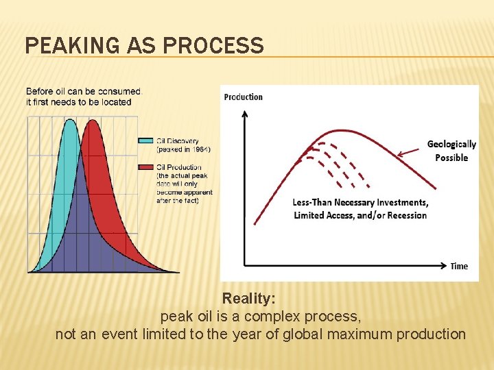 PEAKING AS PROCESS Reality: peak oil is a complex process, not an event limited