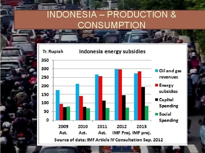 INDONESIA – PRODUCTION & CONSUMPTION 