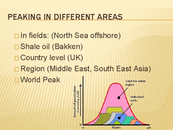 PEAKING IN DIFFERENT AREAS � In fields: (North Sea offshore) � Shale oil (Bakken)