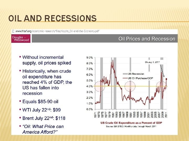 OIL AND RECESSIONS 