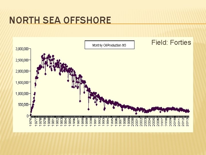 NORTH SEA OFFSHORE Field: Forties 