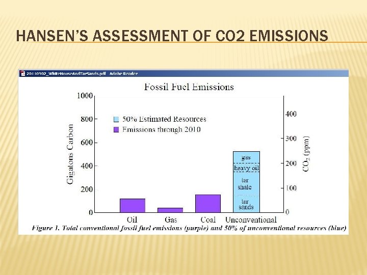 HANSEN’S ASSESSMENT OF CO 2 EMISSIONS 