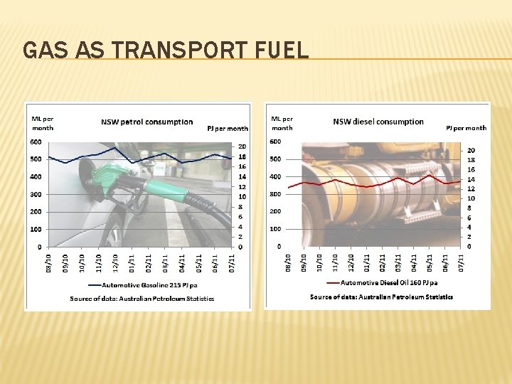 GAS AS TRANSPORT FUEL 