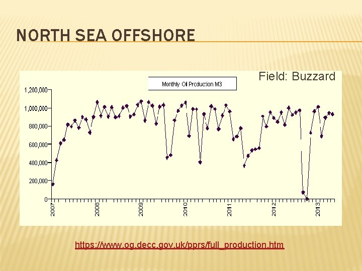 NORTH SEA OFFSHORE Field: Buzzard https: //www. og. decc. gov. uk/pprs/full_production. htm 