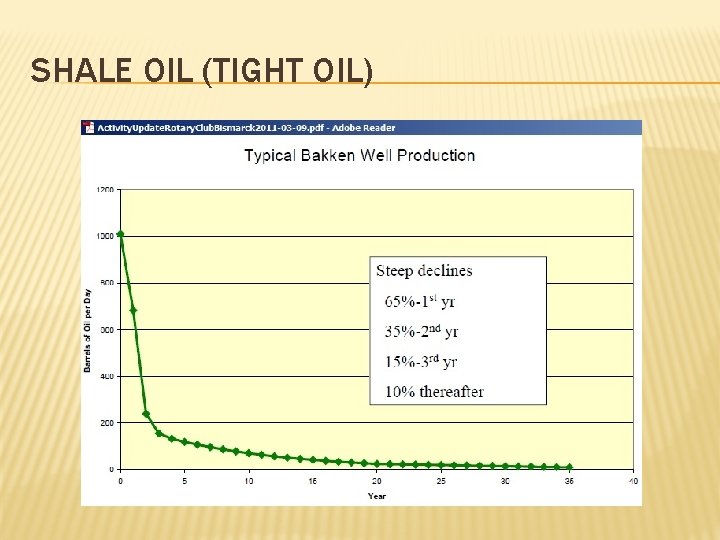 SHALE OIL (TIGHT OIL) 