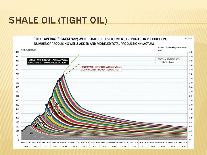 SHALE OIL (TIGHT OIL) 