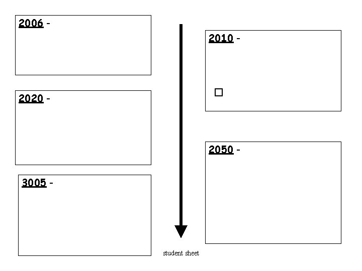 2006 2010 - � 2020 - 2050 3005 - student sheet 