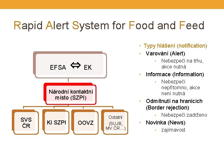 Rapid Alert System for Food and Feed • Typy hlášení (notification) • EFSA Varování