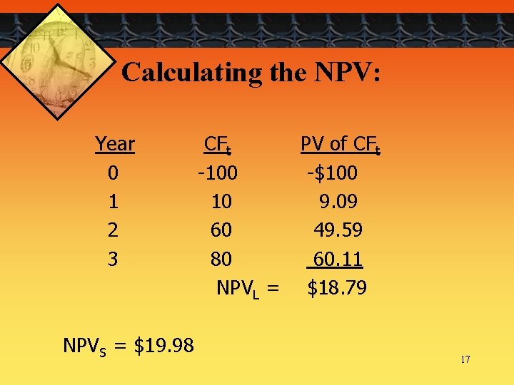 Calculating the NPV: Year 0 1 2 3 NPVS = $19. 98 CFt -100
