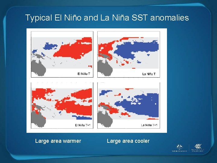 Typical El Niño and La Niña SST anomalies Large area warmer Large area cooler