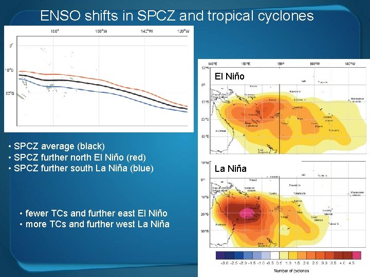 ENSO shifts in SPCZ and tropical cyclones El Niño • SPCZ average (black) •