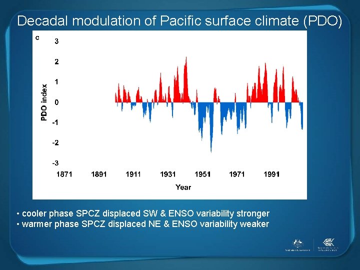 Decadal modulation of Pacific surface climate (PDO) • cooler phase SPCZ displaced SW &