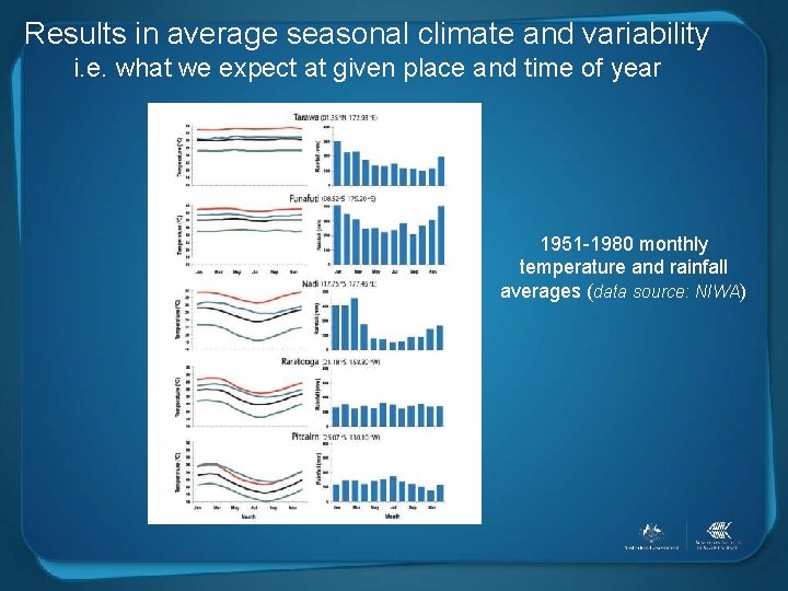 Results in average seasonal climate and variability i. e. what we expect at given