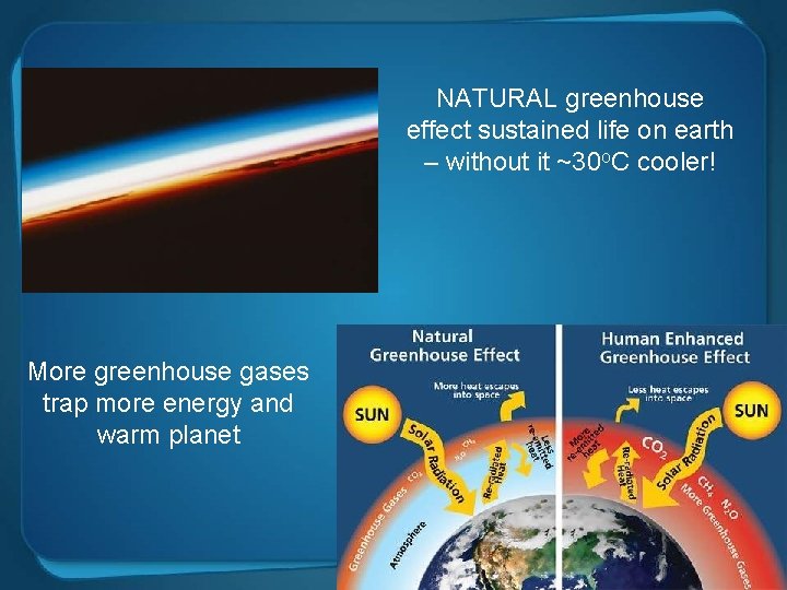 NATURAL greenhouse effect sustained life on earth – without it ~30 o. C cooler!