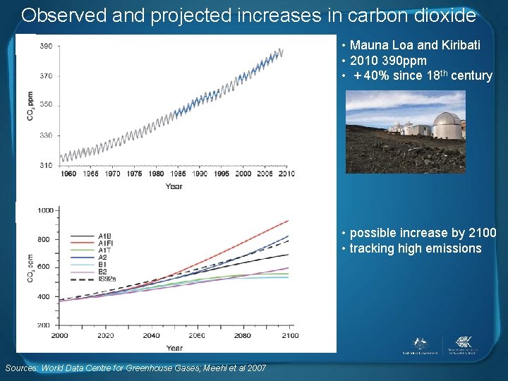 Observed and projected increases in carbon dioxide • Mauna Loa and Kiribati • 2010
