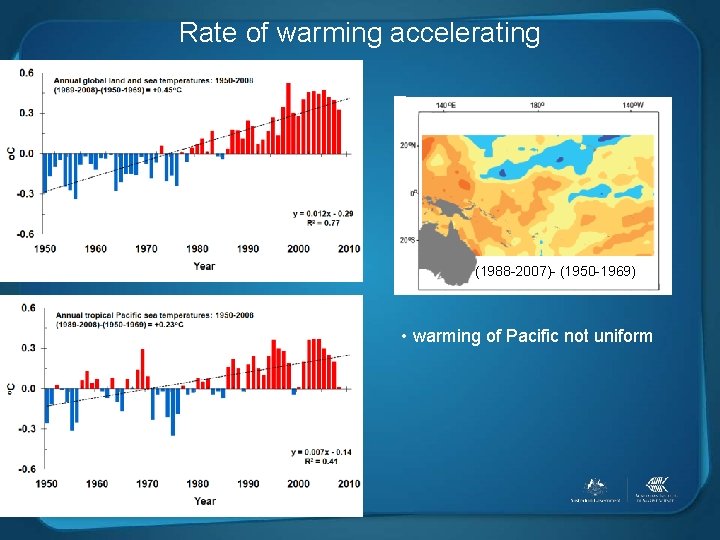 Rate of warming accelerating (1988 -2007)- (1950 -1969) • warming of Pacific not uniform