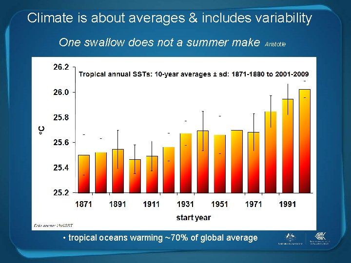 Climate is about averages & includes variability One swallow does not a summer make