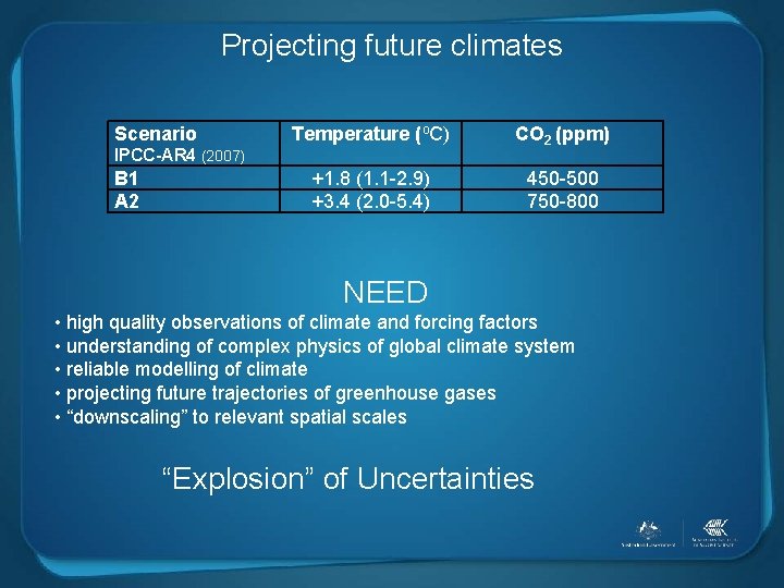 Projecting future climates Scenario Temperature (o. C) CO 2 (ppm) +1. 8 (1. 1