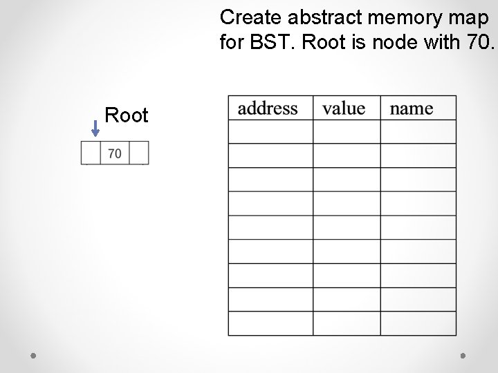 Create abstract memory map for BST. Root is node with 70. Root 