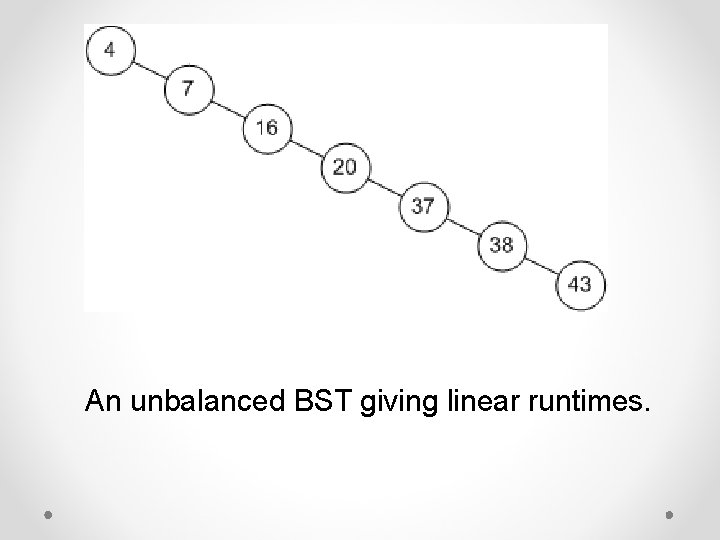 An unbalanced BST giving linear runtimes. An unbalanced BST giving linear runtimes.
