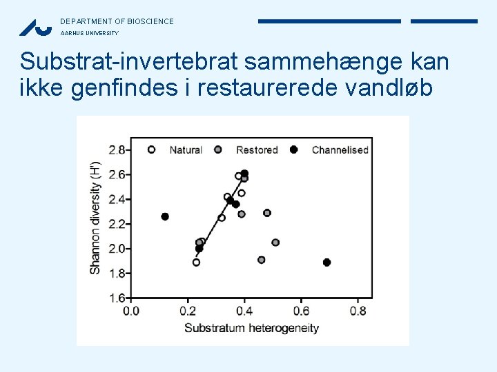 DEPARTMENT OF BIOSCIENCE AARHUS UNIVERSITY Substrat-invertebrat sammehænge kan ikke genfindes i restaurerede vandløb 