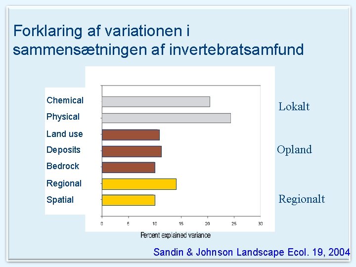 DEPARTMENT OF BIOSCIENCE AARHUS UNIVERSITY Forklaring af variationen i sammensætningen af invertebratsamfund Chemical Physical