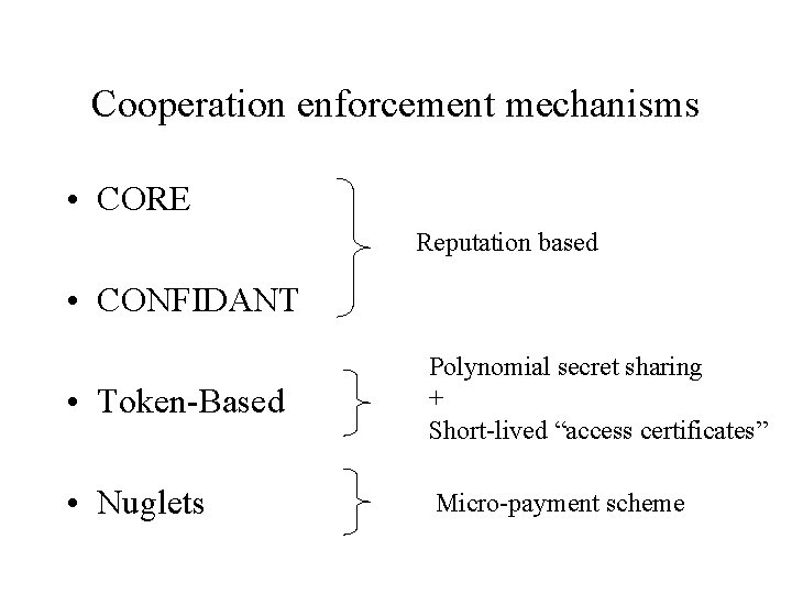 Cooperation enforcement mechanisms • CORE Reputation based • CONFIDANT • Token-Based Polynomial secret sharing