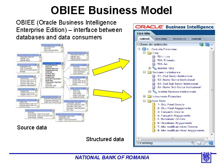 OBIEE Business Model OBIEE (Oracle Business Intelligence Enterprise Edition) – interface between databases and