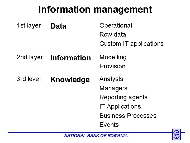 Information management 1 st layer Data Operational Row data Custom IT applications 2 nd