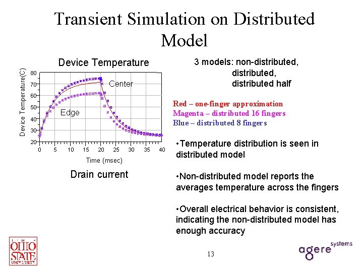 Device Temperature(C) Transient Simulation on Distributed Model 3 models: non-distributed, distributed half Device Temperature