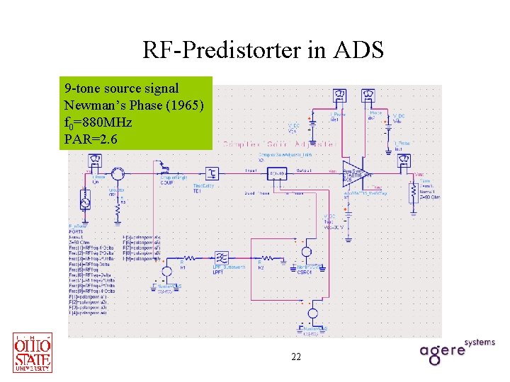RF-Predistorter in ADS 9 -tone source signal Newman’s Phase (1965) f 0=880 MHz PAR=2.
