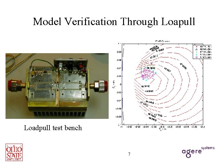 Model Verification Through Loapull Loadpull test bench 7 