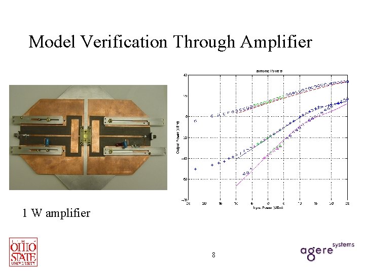 Model Verification Through Amplifier 1 W amplifier 8 