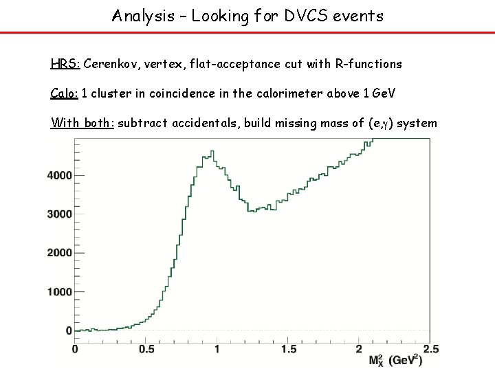 Analysis – Looking for DVCS events HRS: Cerenkov, vertex, flat-acceptance cut with R-functions Calo: