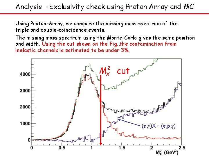 Analysis – Exclusivity check using Proton Array and MC Using Proton-Array, we compare the