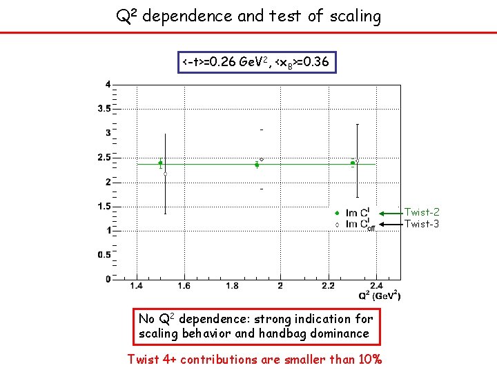 Q 2 dependence and test of scaling <-t>=0. 26 Ge. V 2, <x. B>=0.