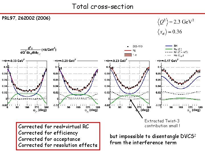 Total cross-section PRL 97, 262002 (2006) Corrected for real+virtual RC for efficiency for acceptance