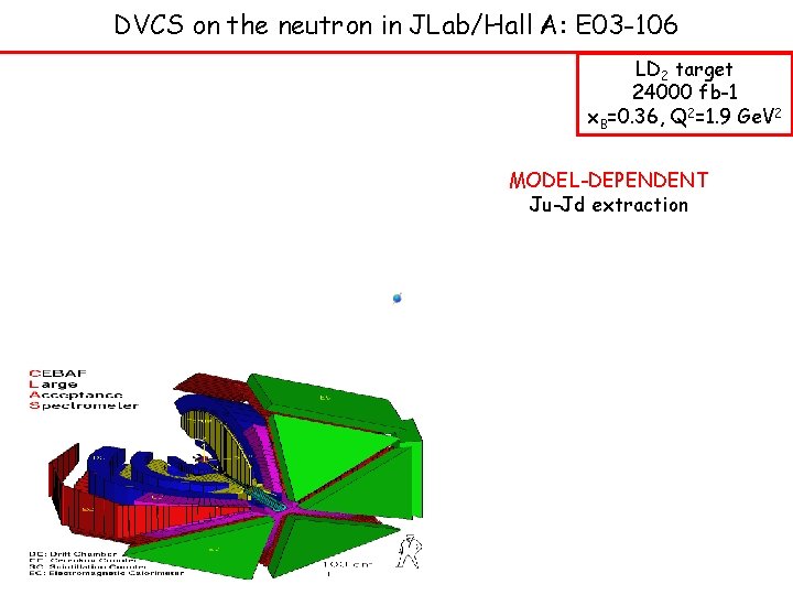 DVCS on the neutron in JLab/Hall A: E 03 -106 LD 2 target 24000