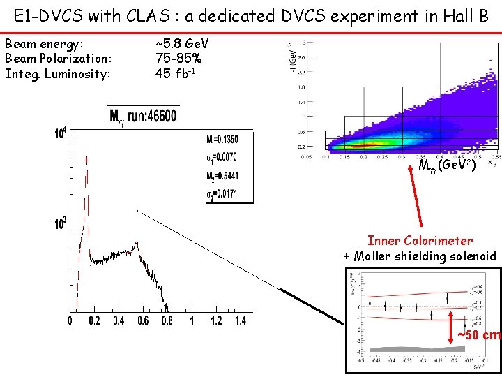 E 1 -DVCS with CLAS : a dedicated DVCS experiment in Hall B Beam