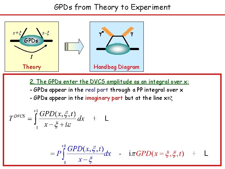 GPDs from Theory to Experiment x+x x-x GPDs g* g t Theory Handbag Diagram