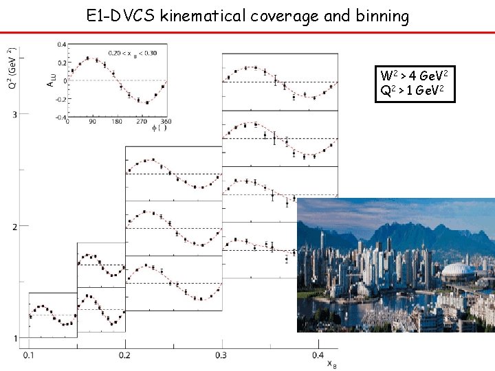 E 1 -DVCS kinematical coverage and binning W 2 > 4 Ge. V 2