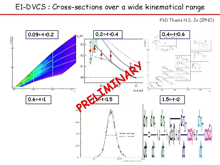 E 1 -DVCS : Cross-sections over a wide kinematical range Ph. D Thesis H.