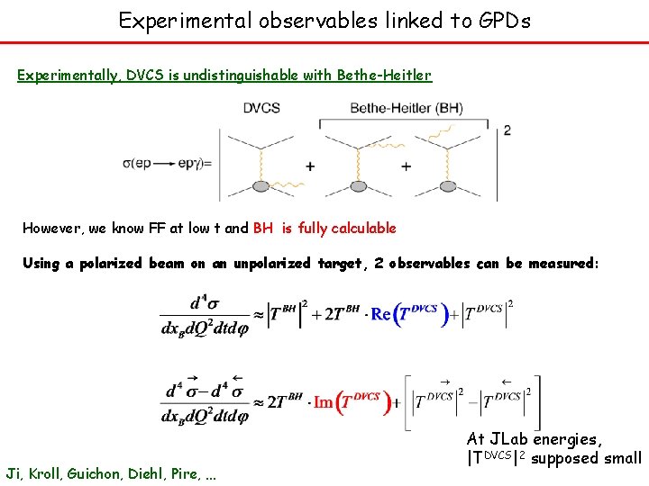 Experimental observables linked to GPDs Experimentally, DVCS is undistinguishable with Bethe-Heitler However, we know